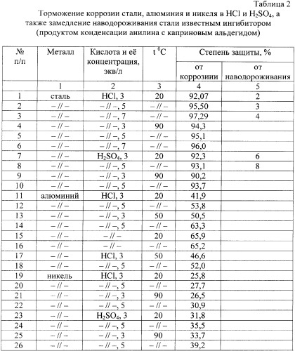 Ингибитор коррозии металлов в серной и хлороводородной кислотах (патент 2343226)