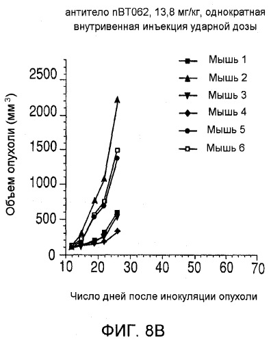 Агенты против клетки-мишени, нацеленные на cd138, и их применение (патент 2537265)