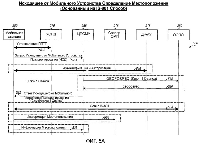 Система, способ и устройство обслуживания местоположения (омп) на основании плоскости пользователя (патент 2368105)