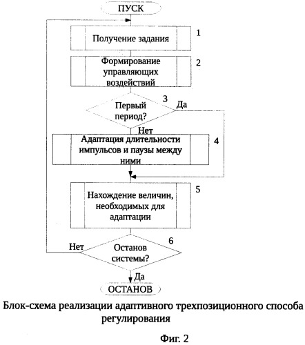 Способ адаптивного трехпозиционного регулирования (патент 2474856)