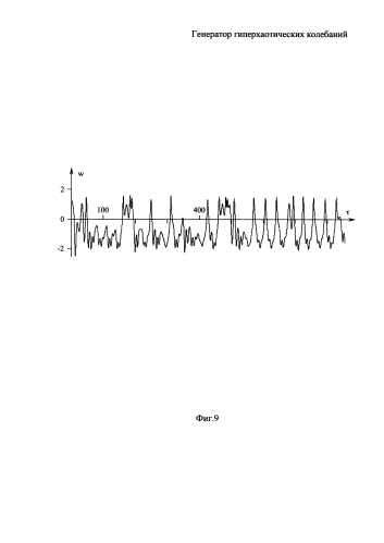 Генератор гиперхаотических колебаний (патент 2591659)
