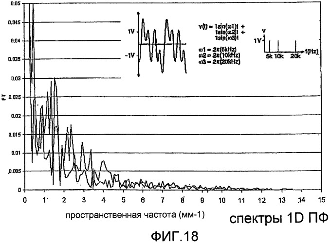 Оценивание структуры с использованием пространственно-частотного анализа (патент 2423718)