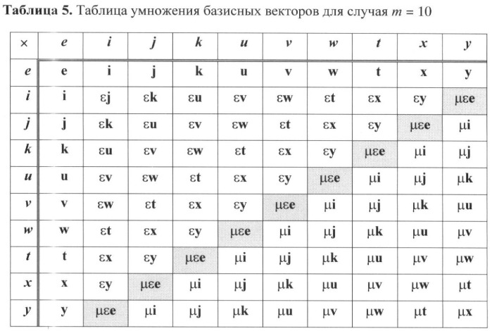 Способ формирования и проверки подлинности электронной цифровой подписи, заверяющей электронный документ (патент 2380838)