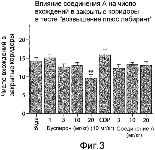 Новые арилпиперазиниловые соединения (патент 2339627)