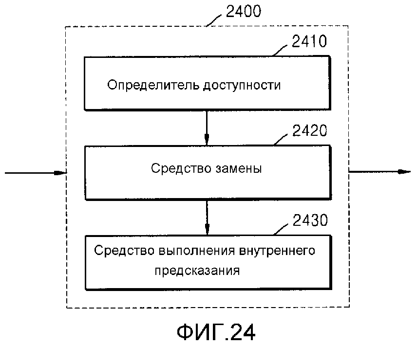 Способ и устройство для внутреннего предсказания видео (патент 2619267)