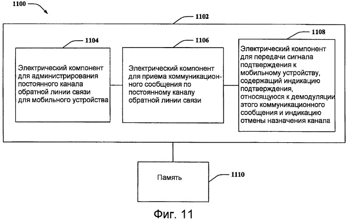 Канал подтверждения для беспроводной связи (патент 2424621)