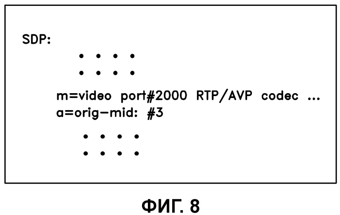 Передача информации непрерывности сеанса в многокомпонентном сеансе связи (патент 2536802)