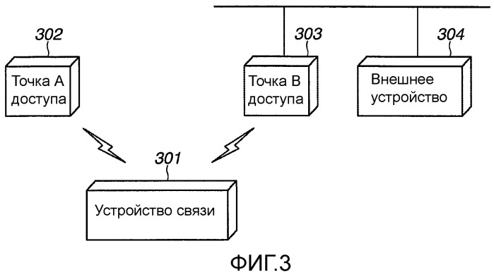 Устройство связи и способ управления им (патент 2510155)