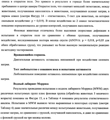 Лечение нейродегенеративных заболеваний (патент 2489155)