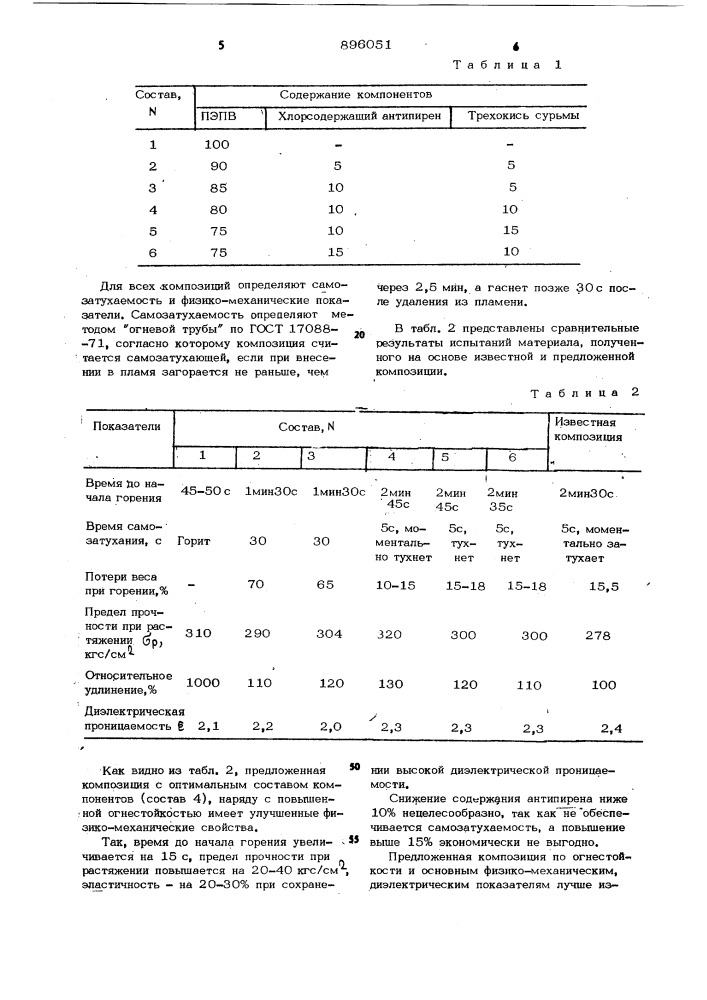 Самозатухающая полимерная композиция (патент 896051)