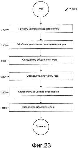 Измерительная электроника и способы для обработки сигналов датчиков для многофазного проточного материала в расходомере (патент 2371680)