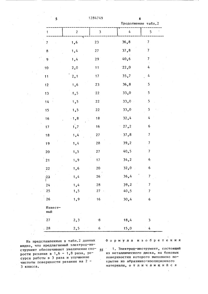 Электрод-инструмент и способ его изготовления (патент 1284749)