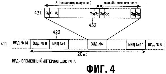 Устройство и способ назначения общего пакетного канала в системе мобильной связи мдкр (патент 2262202)