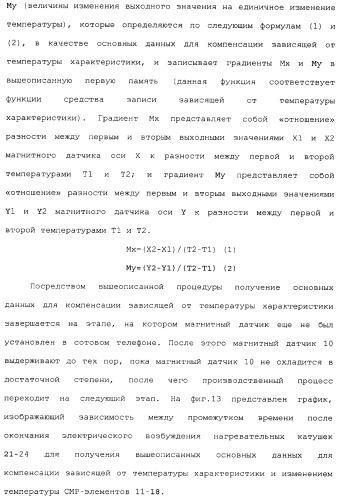 Магнитный датчик и способ компенсации зависящей от температуры характеристики магнитного датчика (патент 2334241)