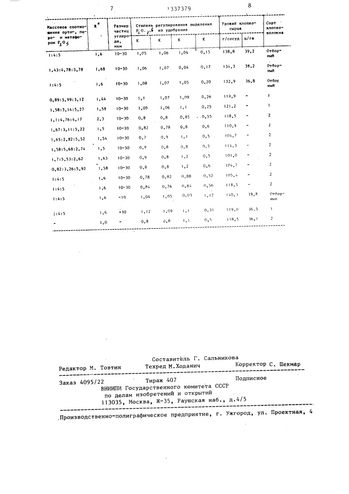 Комплексное удобрение из отходов фосфорного производства (патент 1337379)