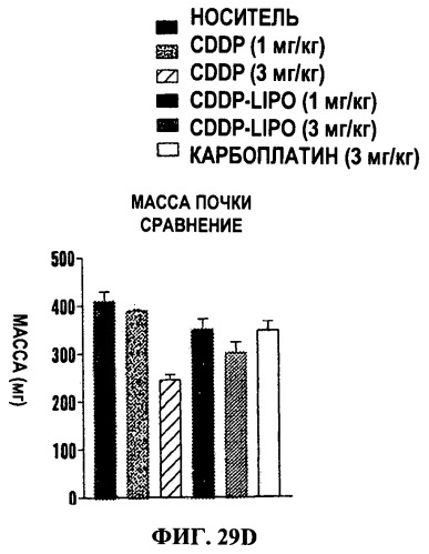 Наносоединения платины и способы их применения (патент 2538199)