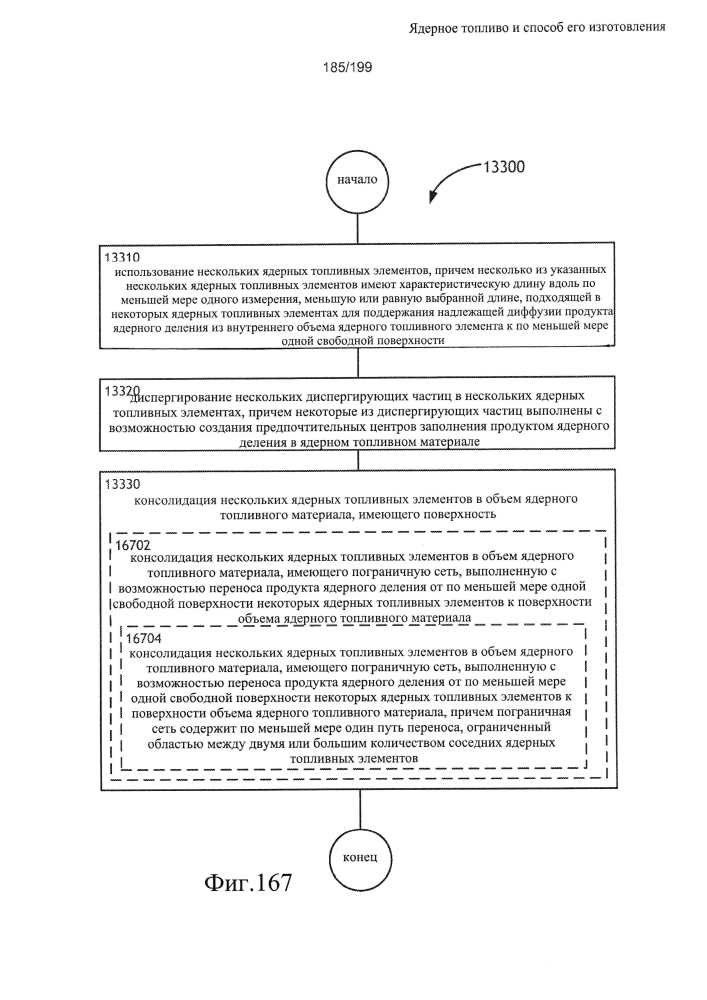 Ядерное топливо и способ его изготовления (патент 2601866)