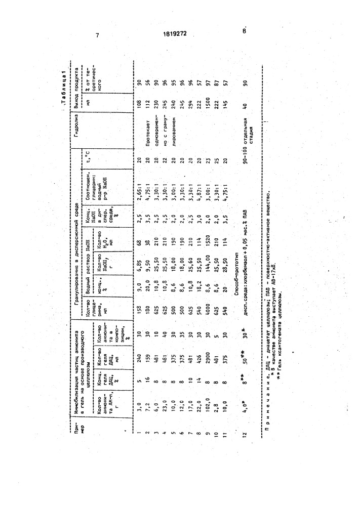 Способ получения композиционных анионитов (патент 1819272)