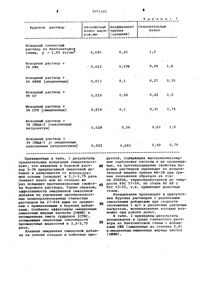 Смазочная добавка для неминерализованных глинистых буровых растворов (патент 1051105)