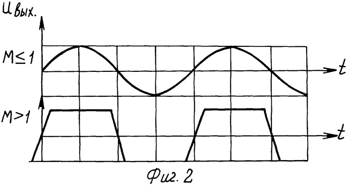 Способ управления статическим преобразователем частоты (патент 2314629)