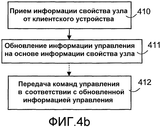 Определение узлов управления в системе управления устройством (патент 2390952)