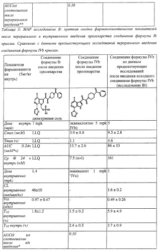 Пиперазиновые пролекарства и замещенные пиперидиновые противовирусные агенты (патент 2374256)