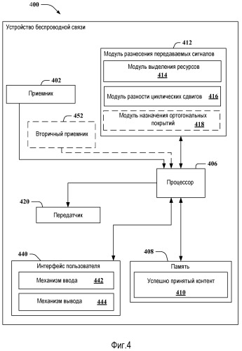 Устройство и способ для упрощения разнесения передаваемых сигналов для связи (патент 2488223)