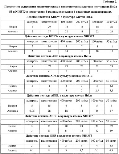 Пептиды, обладающие цитопротекторной активностью (патент 2482128)