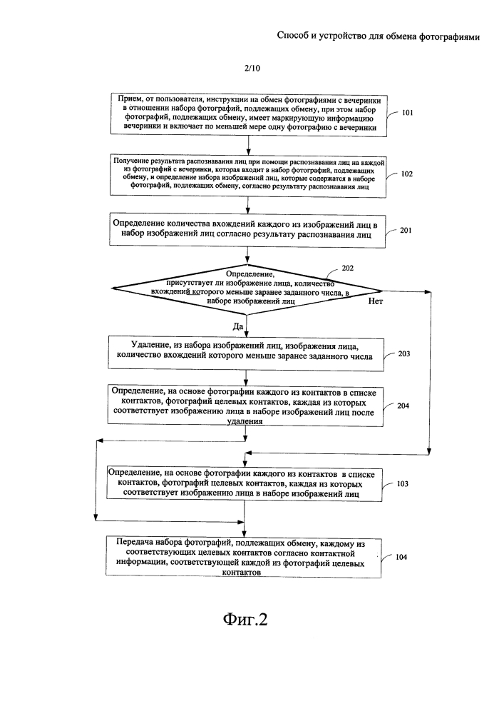 Способ и устройство для обмена фотографиями (патент 2637886)