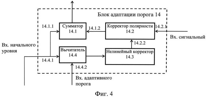 Демодулятор сигналов с относительной фазовой модуляцией (патент 2549360)