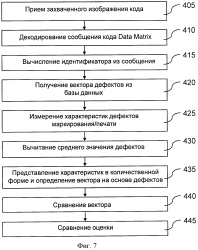 Способ и устройство для аутентификации геометрического кода (патент 2520432)