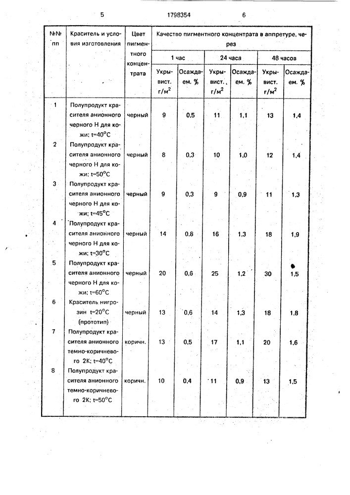 Способ получения пигментного концентрата (патент 1798354)