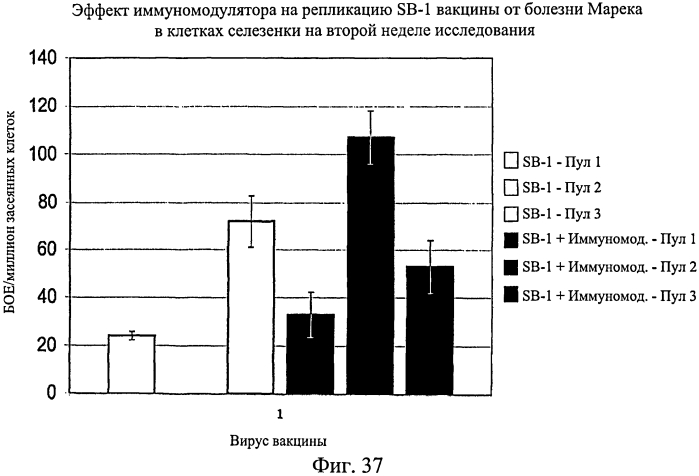 Усиленный иммунный ответ у видов птиц (патент 2570732)