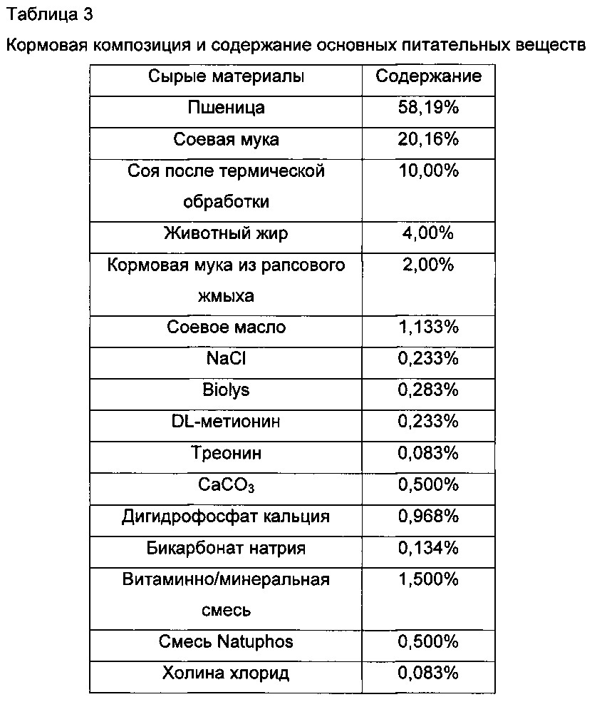 Кормовая композиция, дополненная ксиланазой (патент 2608042)