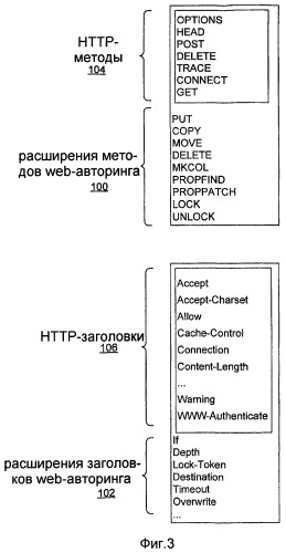 Составление протокола нттр-авторинга (патент 2433460)