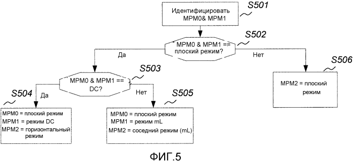 Вывод опорных значений режима и кодирование и декодирование информации, представляющей режимы предсказания (патент 2575992)