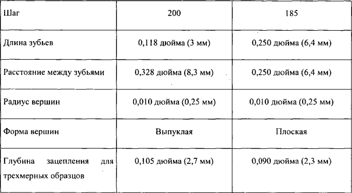 Абсорбирующий компонент, содержащий профиль плотности (патент 2579741)