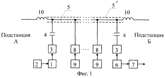 Система передачи сигналов по линии электроснабжения для обнаружения гололедных отложений на проводах (патент 2309540)