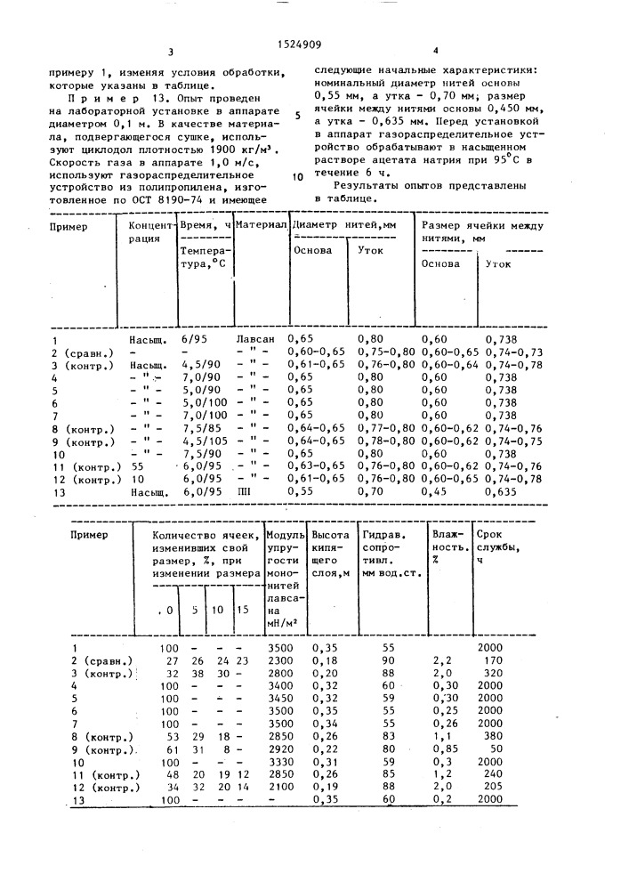 Способ изготовления газораспределительного устройства (патент 1524909)