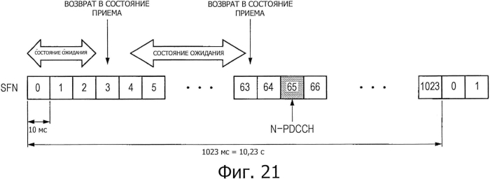 Устройство связи, способ связи и система связи и базовая станция (патент 2589041)