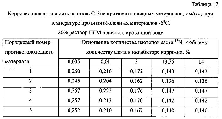 Способ получения твердого противогололедного материала на основе пищевой поваренной соли и кальцинированного хлорида кальция (варианты) (патент 2603156)