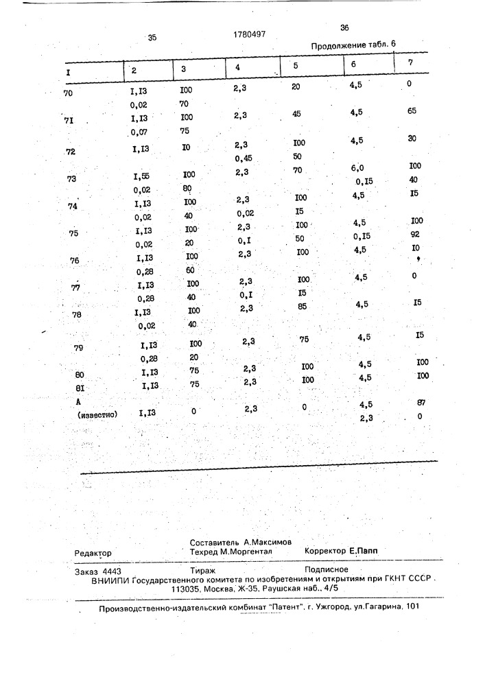 Способ борьбы с грибками (патент 1780497)