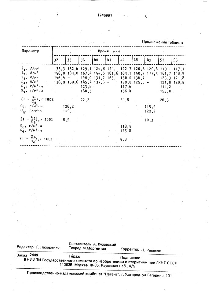 Способ электродиализа биологической жидкости (патент 1746991)