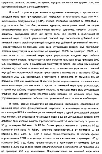 Композиция интенсивного подсластителя с жирной кислотой и подслащенные ею композиции (патент 2417032)