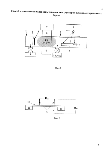 Способ изготовления углеродных пленок со структурой алмаза, легированных бором (патент 2585311)
