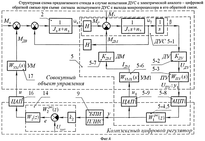 Универсальный стенд для контроля прецизионных гироскопических измерителей угловой скорости (патент 2403538)