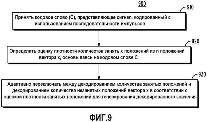 Устройство и способ комбинаторного кодирования малой сложности сигналов (патент 2471288)