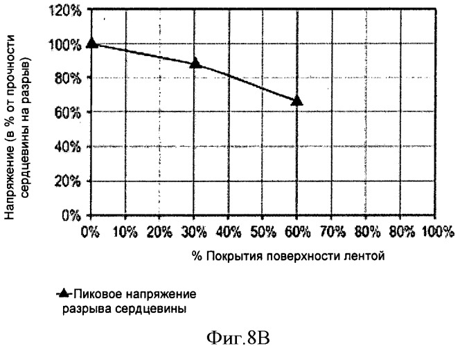 Опрессованный соединитель и сборочный узел для композитных кабелей и способы их изготовления и использования (патент 2537967)