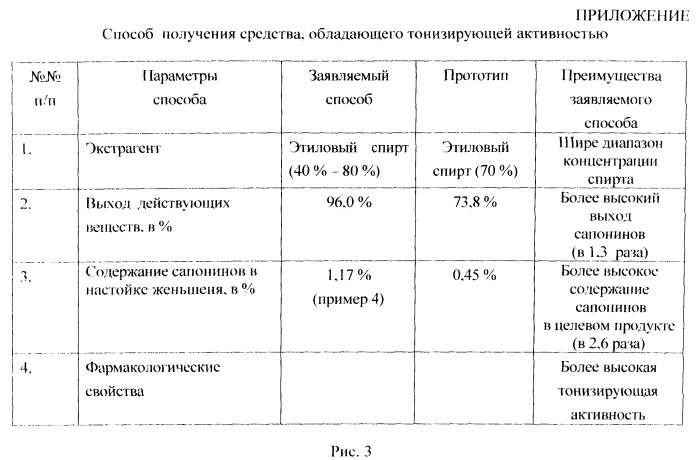 Способ получения средства, обладающего тонизирующей активностью (патент 2496509)