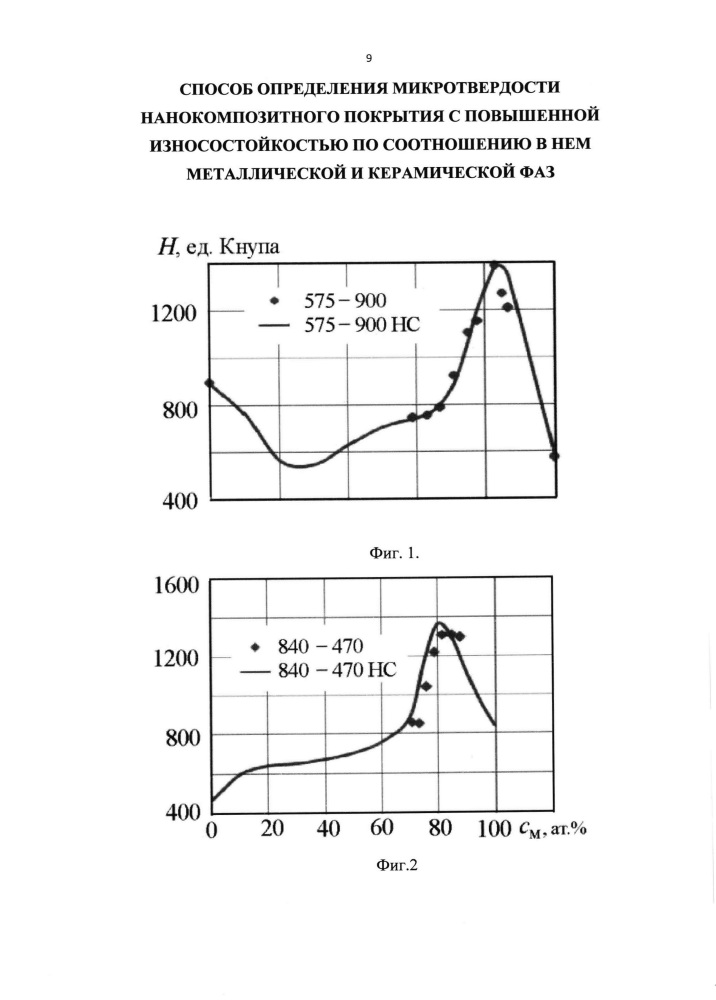 Способ определения микротвердости нанокомпозитного покрытия с повышенной износостойкостью по соотношению в нем металлической и керамической фаз (патент 2608159)